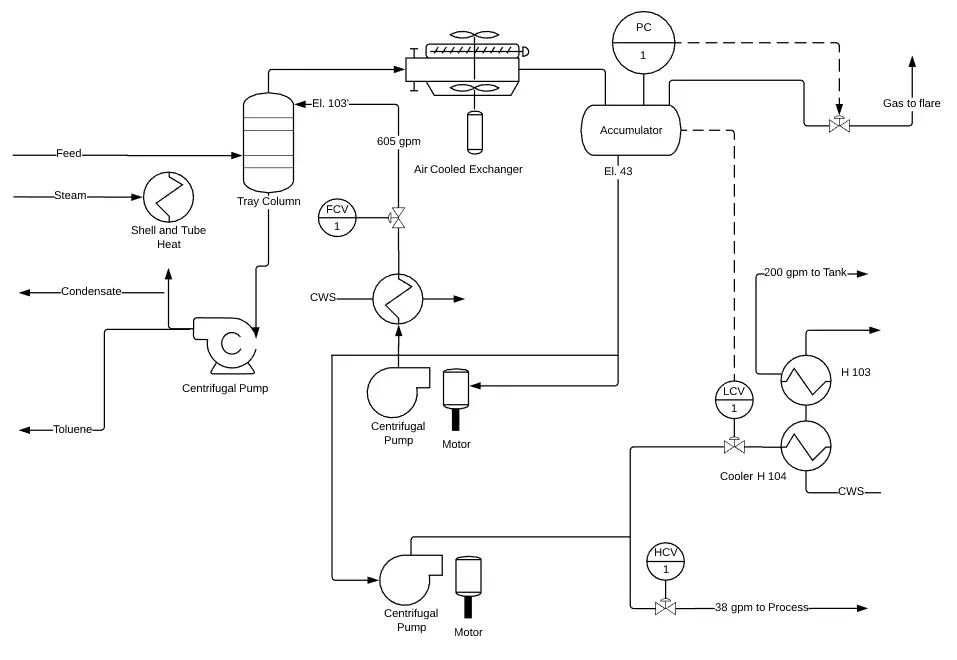 Diseño de Sistema Piping Industrial